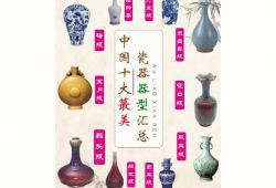 中国八大名瓷器