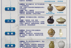 中国瓷器的发展历史你了解多少(瓷器发展史)