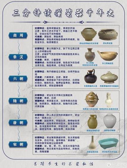 瓷器的介绍与所有的器型介绍的区别(瓷器分为哪几种窑类)
